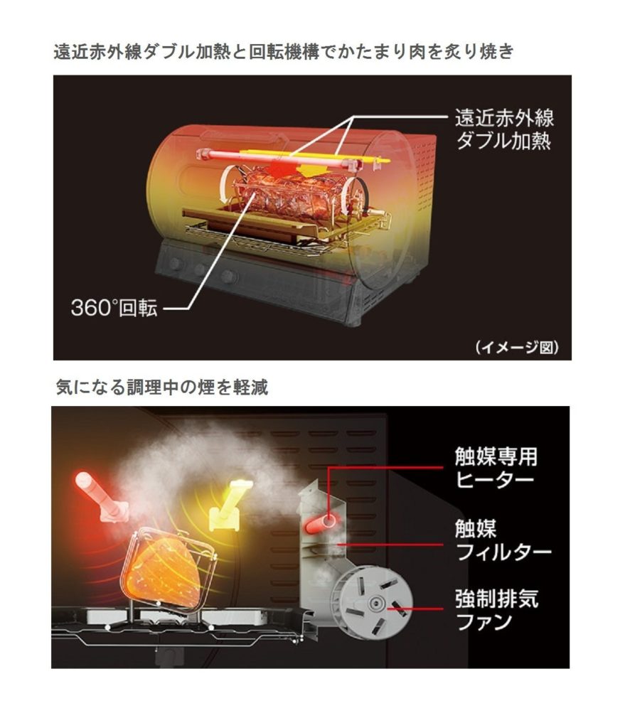誰でも本格的なローストビーフや焼豚が作れる!