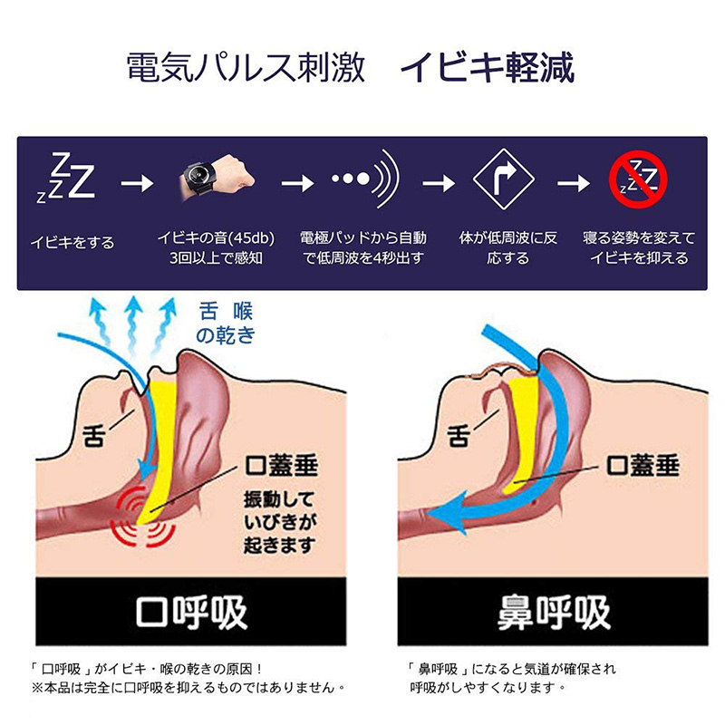 【いびき】手首につけるだけで科学的に軽減してくれるいびきストッパー