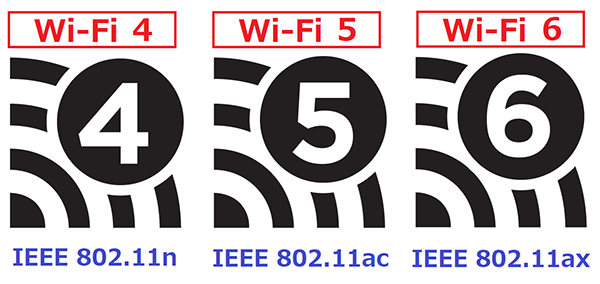 次世代Wi-Fiの名称は「Wi-Fi 6」に！　誰でもすぐに覚えられそうだ！