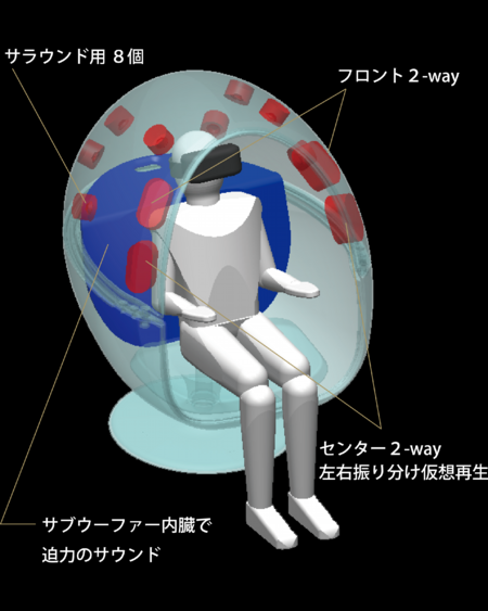【悩み解決】VRゲームにおすすめ！　半卵型サラウンドスピーカーチェア