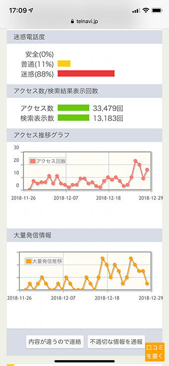 【iPhone】迷惑電話やセールス電話をシャットアウトする方法!