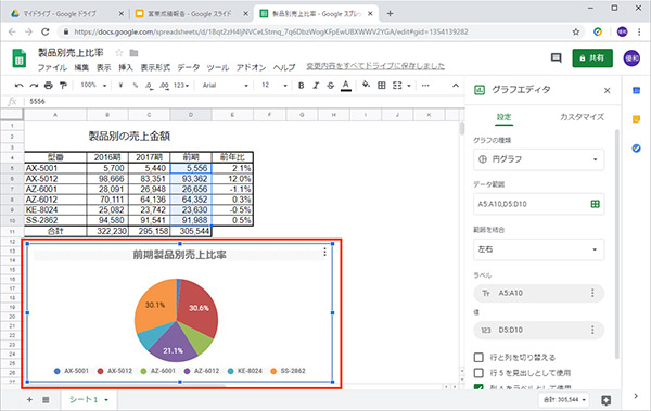 【スプレッドシート】Googleスライドにグラフを挿入するやり方