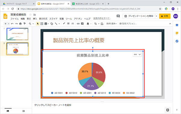 【スプレッドシート】Googleスライドにグラフを挿入するやり方