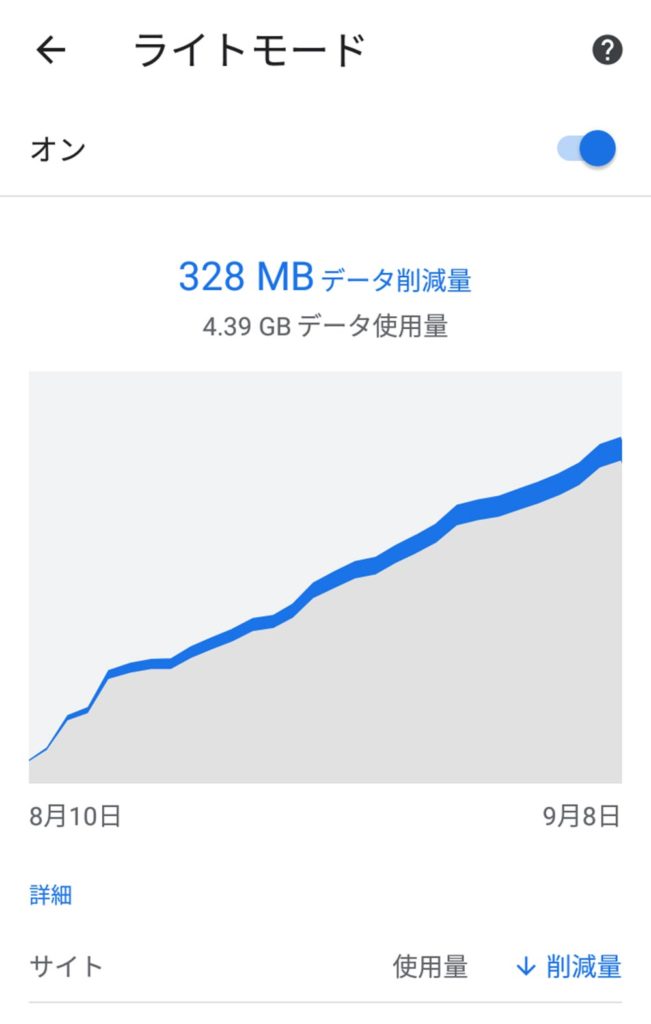 Androidスマホのデータ通信量をかなり節約できる Chrome の ライトモード を実際に使ってみた Otona Life オトナライフ Otona Life オトナライフ