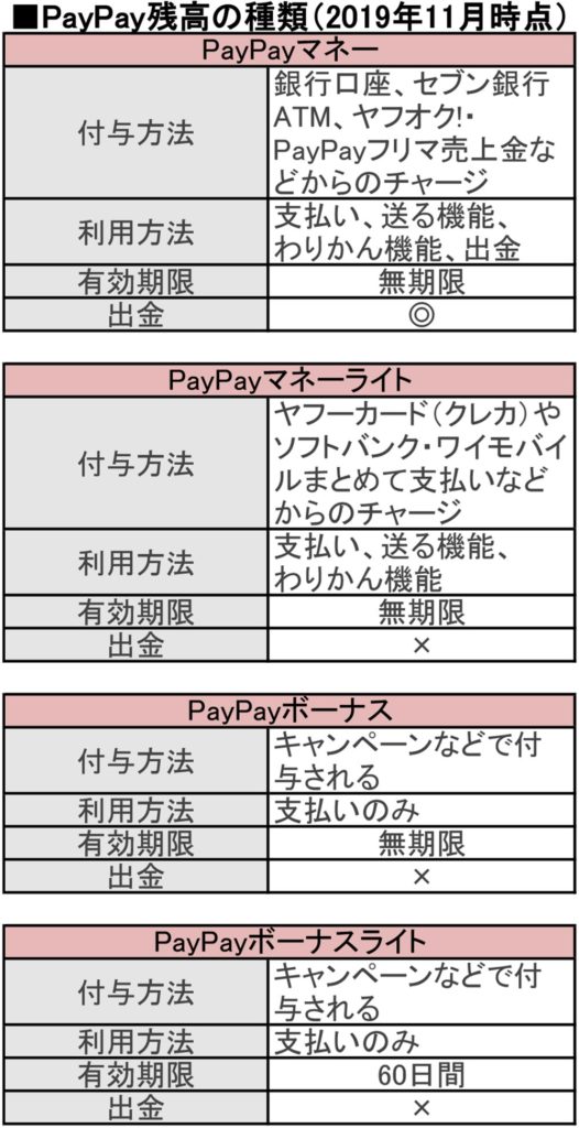 PayPayアプリを削除するとPayPayの残高はどうなるの? 削除するときの注意点を確認