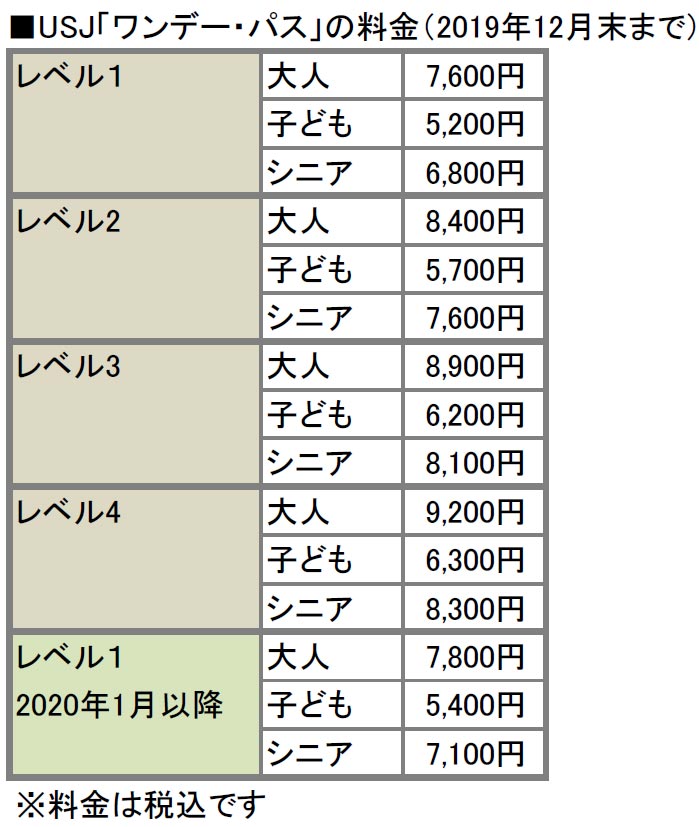 ユニバーサルスタジオジャパン ユニバ USJ ワンデーパス ワンデイパス パス