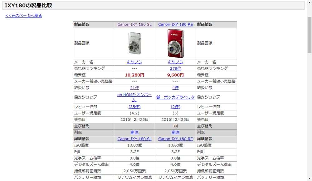 楽天市場で最安値商品を探す方法！　「商品価格ナビ」を使えば一番安値のショップが見つかる