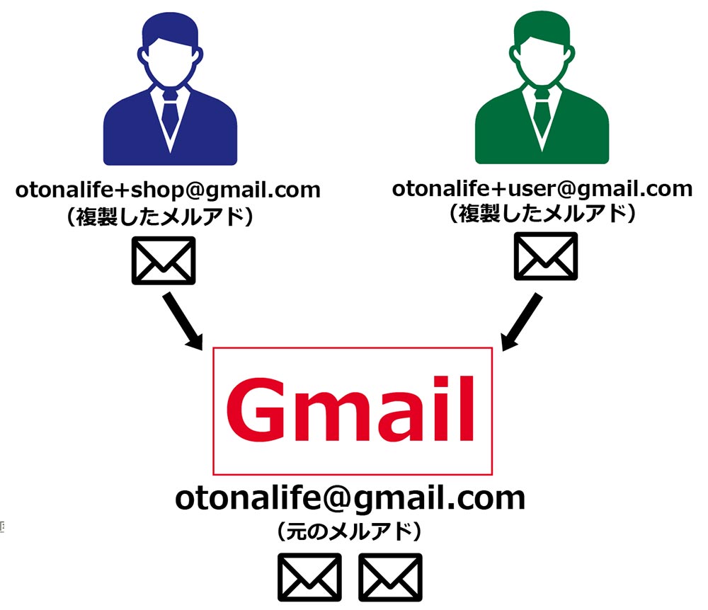 Gmailの エイリアス 機能を使って簡単にメルアドを増やす方法 Otona Life オトナライフ Otona Life オトナライフ