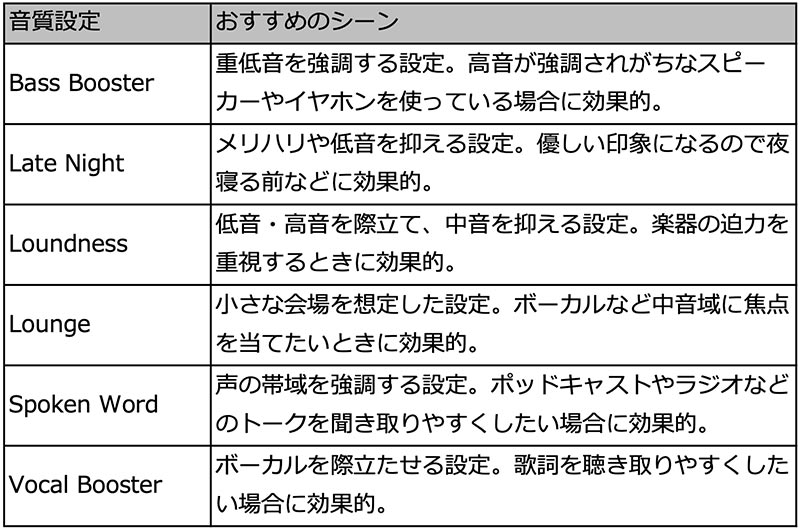 Iphoneのイコライザ設定って何 設定すると音質が良くなるって本当 Otona Life オトナライフ Otona Life オトナライフ