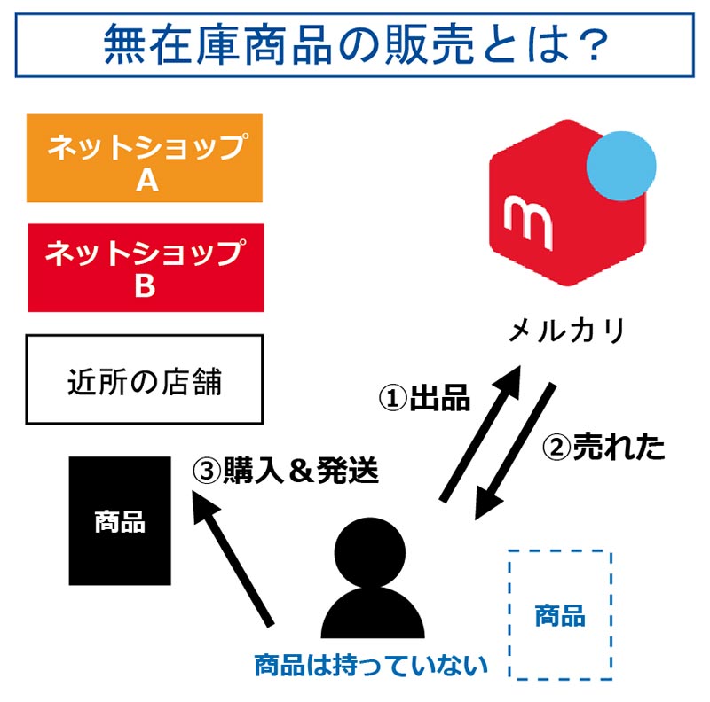 メルカリで買ったものを再出品 転売してもいいの Otona Life オトナライフ Part 2