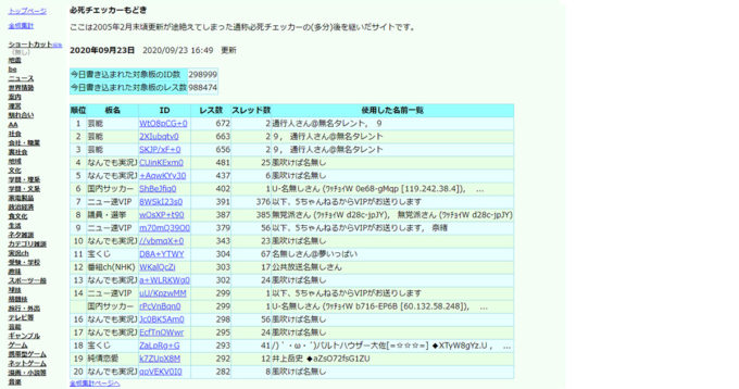 必死チェッカー 必死チェッカーもどき とは 便利な使い方を解説 Otona Life オトナライフ