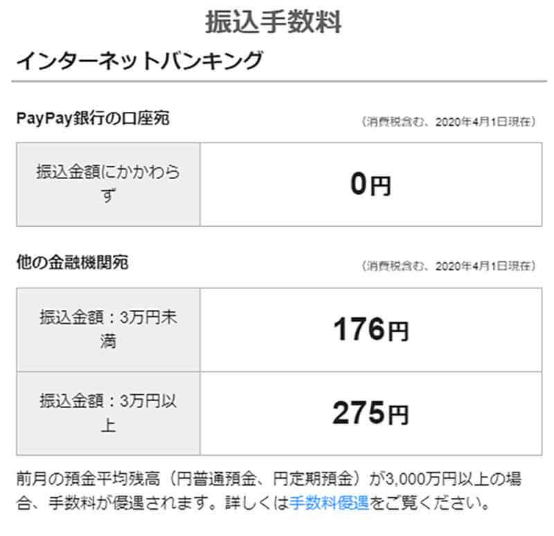 PayPay銀行の振込手数料1