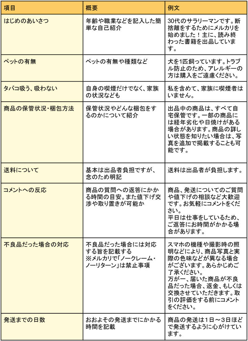 メルカリのプロフィール 自己紹介 の書き方や設定手順を例文付きで解説 Otona Life オトナライフ Otona Life オトナライフ