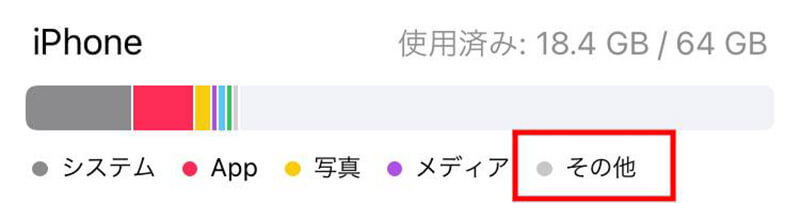iPhoneストレージの「その他」とは1