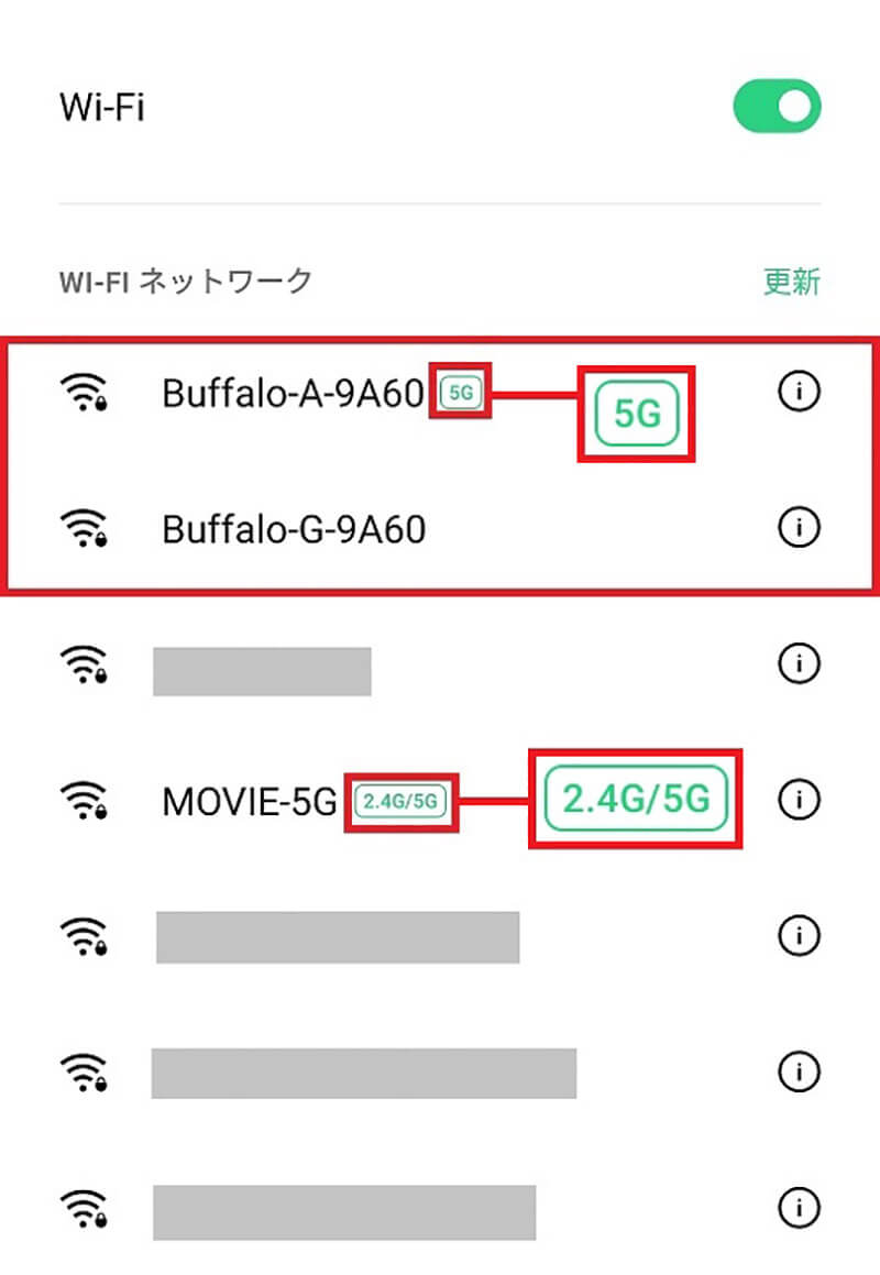 Wi-Fの周波数帯の違い1