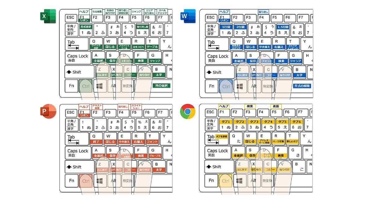 マジで ショートカット をなめてはいけない ソフトごとに脳内キーボードをまとめたツイートが話題 Otona Life オトナライフ