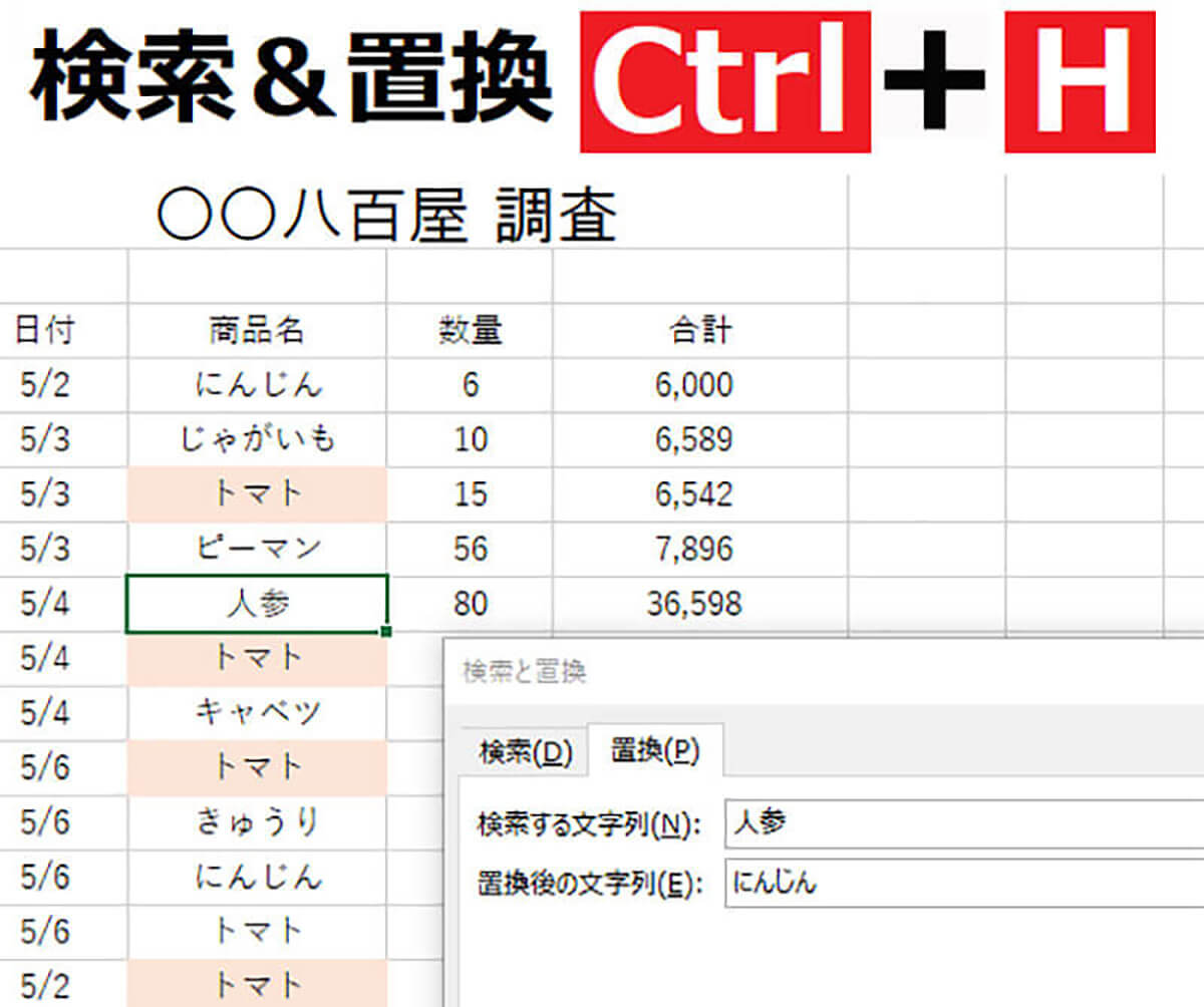 【検索＆置換ダイアログを表示】「Ctrl」 ＋「H」1