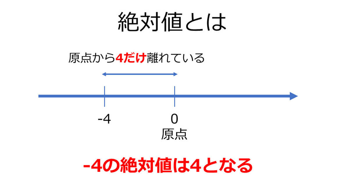 引き算の計算結果を「絶対値」で表示する方法1