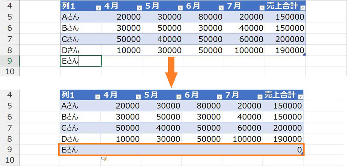 表をテーブルにするメリット3