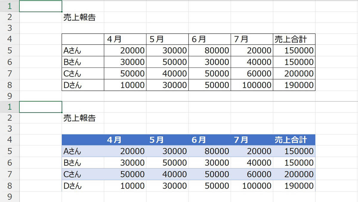 文字の太さ・色や背景色を変える1