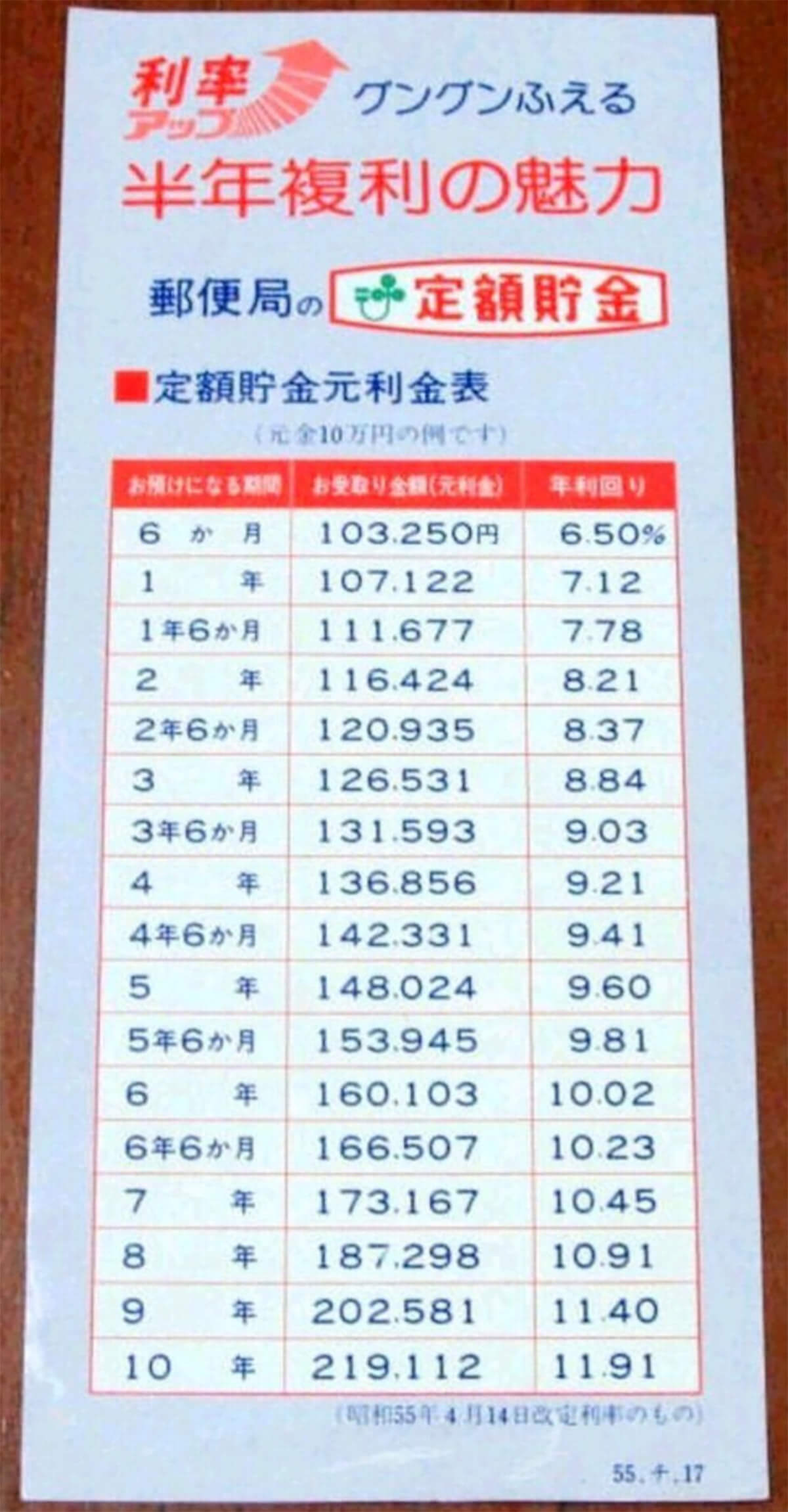 昭和55年の郵便局の定額貯金金利表