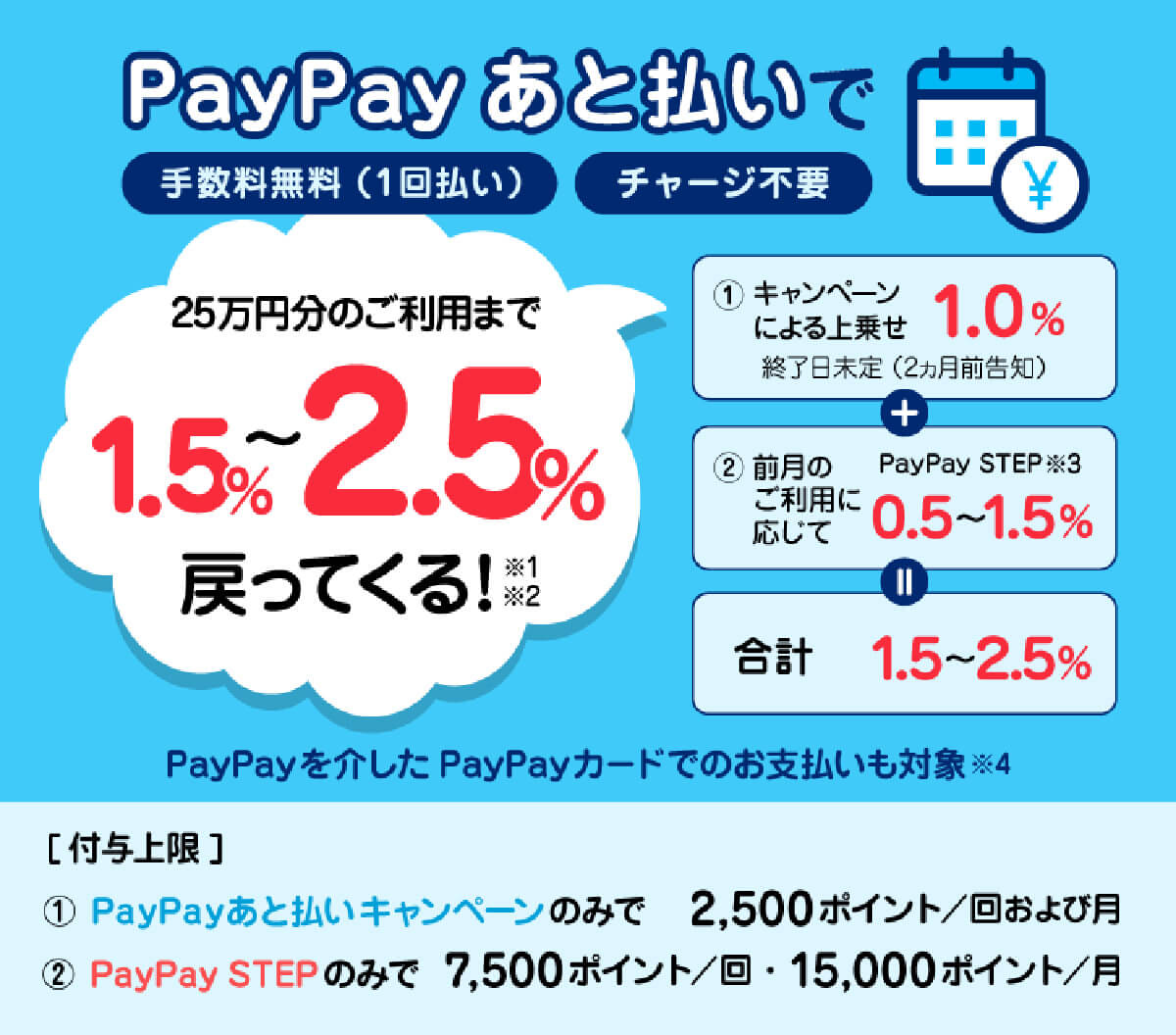 PayPayでのPayPayあと払い、PayPayカード決済で最大1％戻ってくるキャンペーン