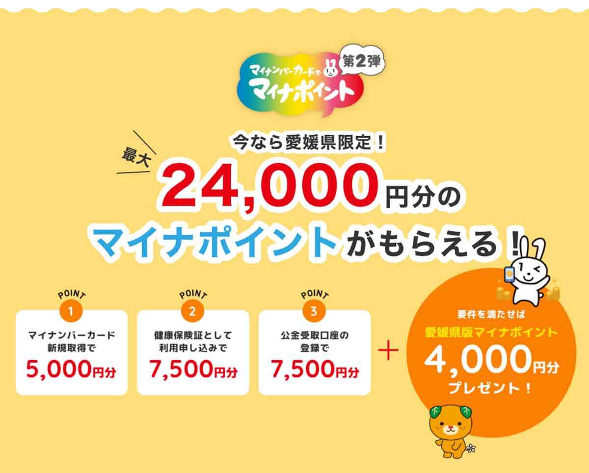【愛媛県】キャッシュレス決済で40％（最大4,000pt）を上乗せ