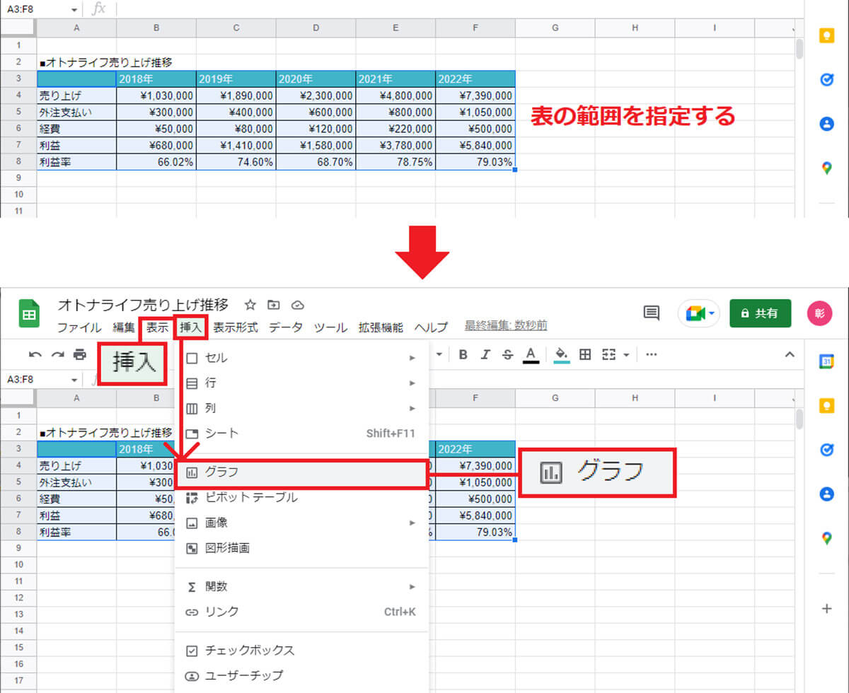 【6】チャートやグラフをExcelよりも簡単に作成できる1