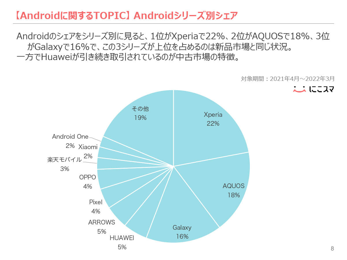 Androidに関するTOPIC、Androidシリーズ別シェア