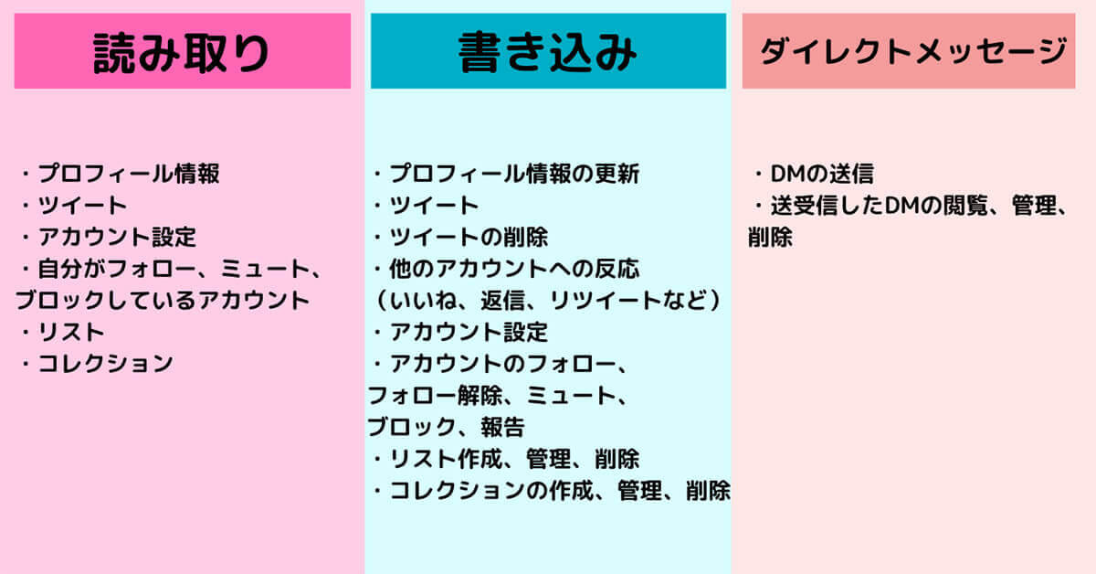 不審なアプリは連携しない | アカウント乗っ取りのおそれあり1