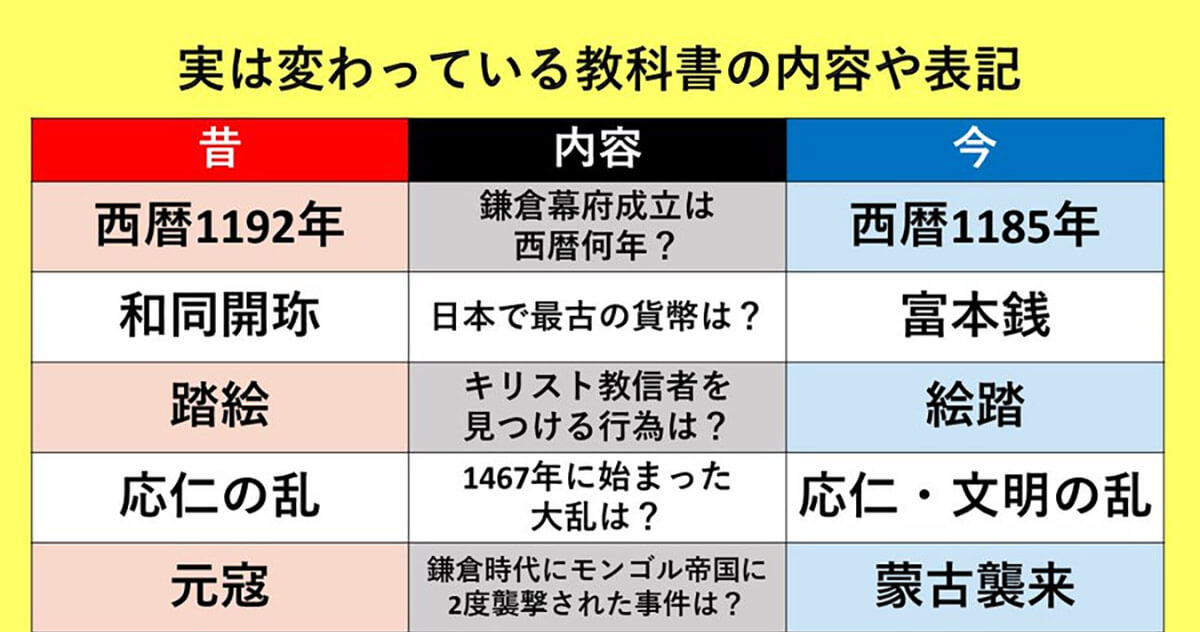 まさかや 今と昔で変わった教科書の内容や表記 比較表のツイートが話題 Otona Life オトナライフ