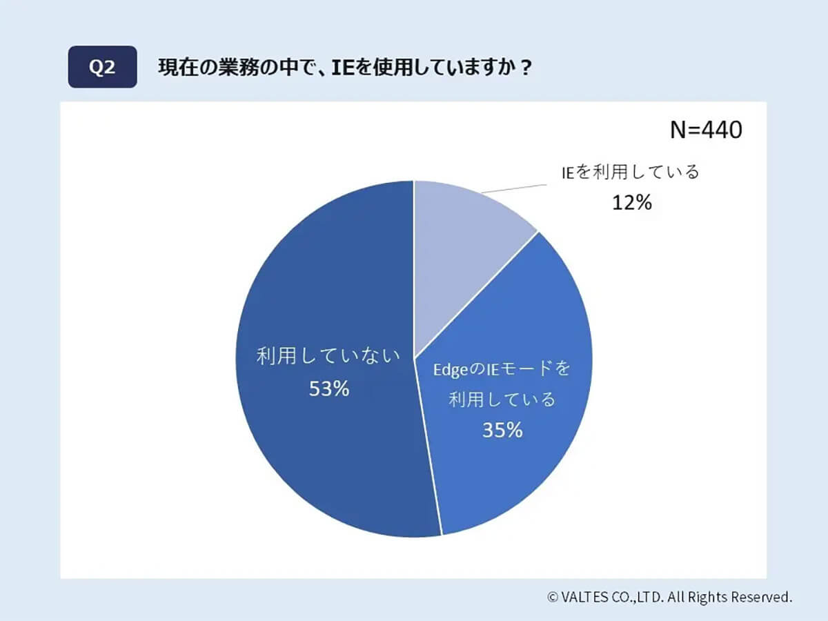 IEを使用していますか？