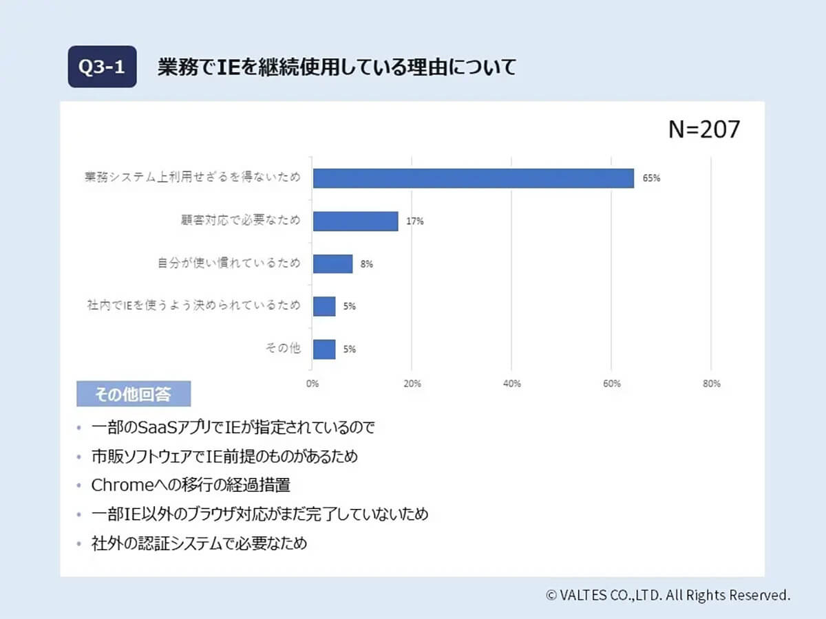 IEを継続使用している理由は？