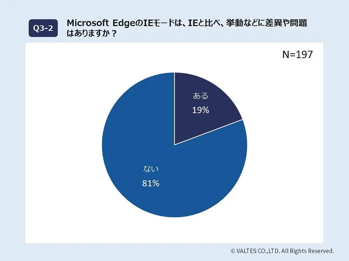 EdgeのIEモードとIEの差異について