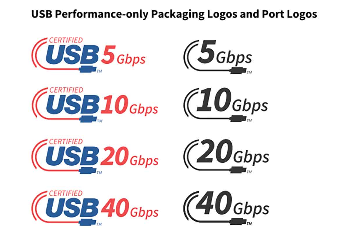 USBのロゴには転送速度や給電性能などが表記される1