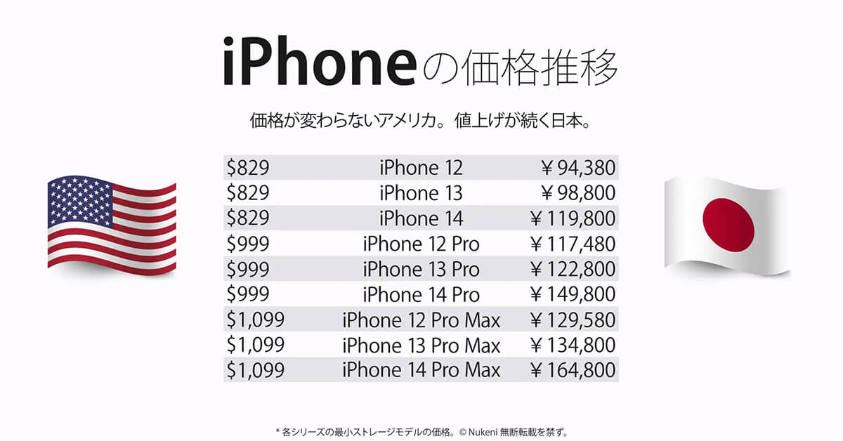 iPhoneの価格推移
