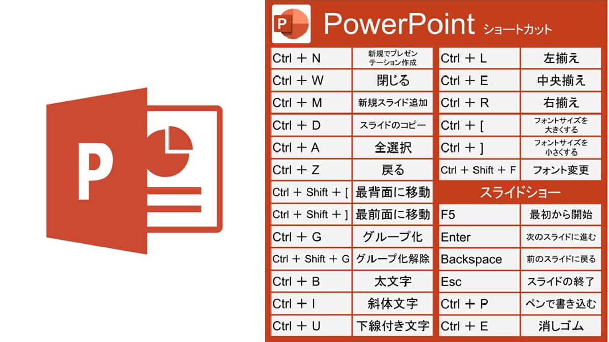 PowerPointのショートカットキー