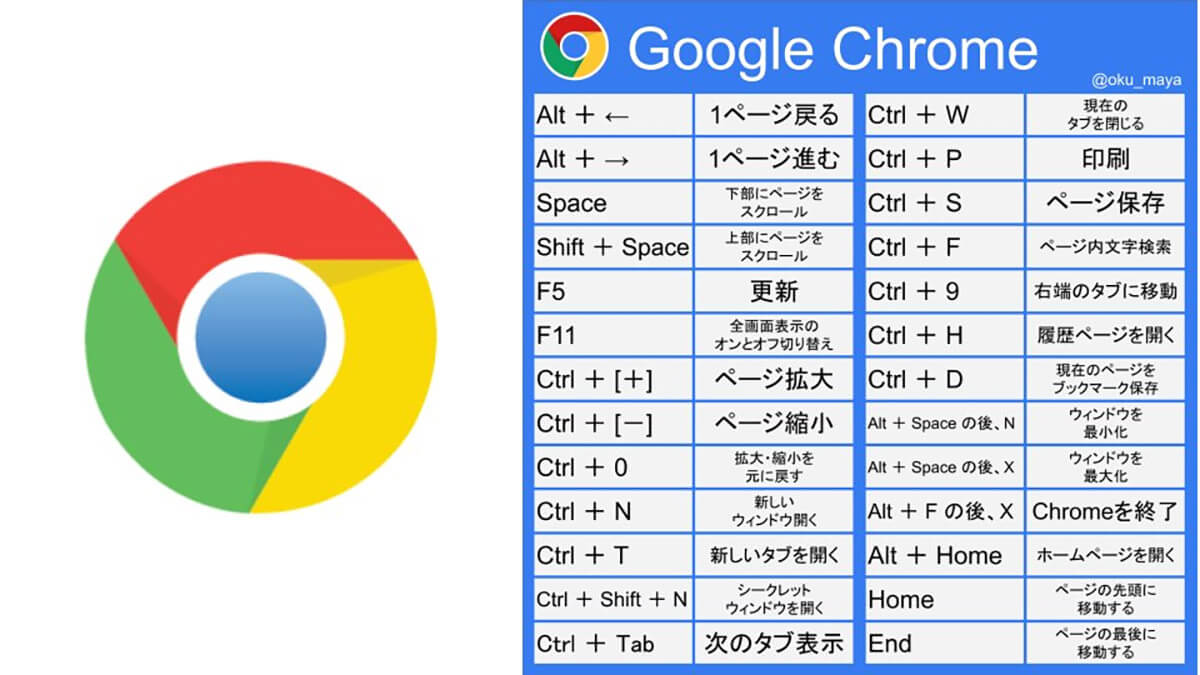 Chromeのショートカットキー