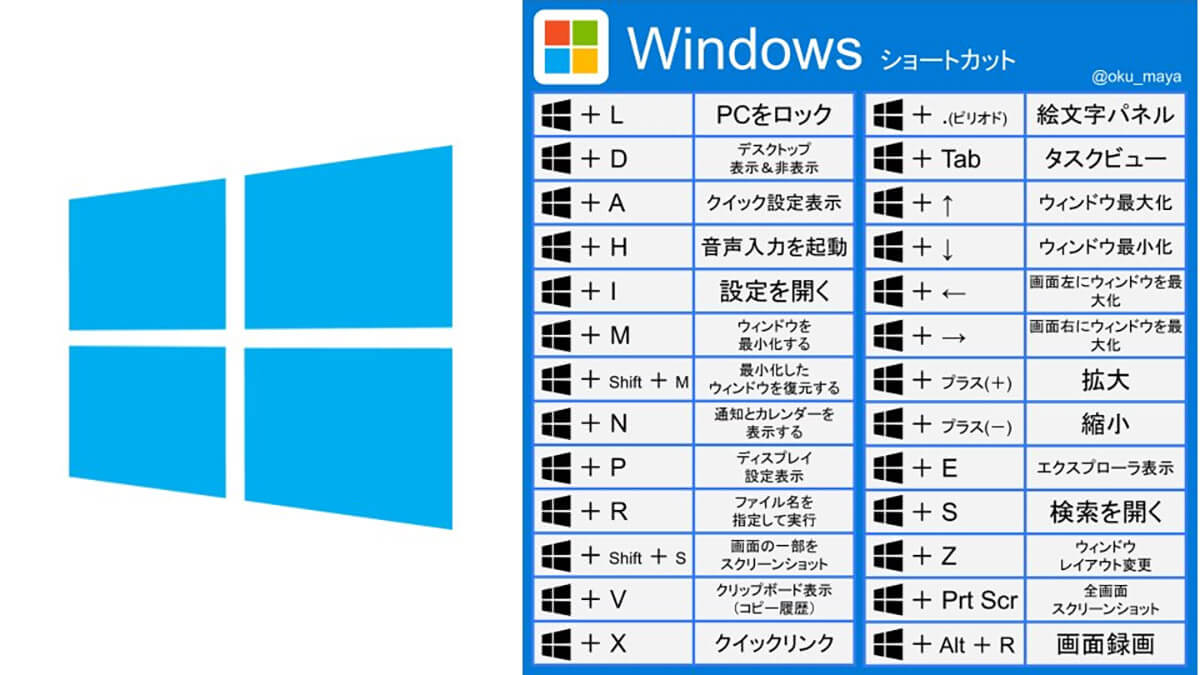 Windowsのショートカットキー