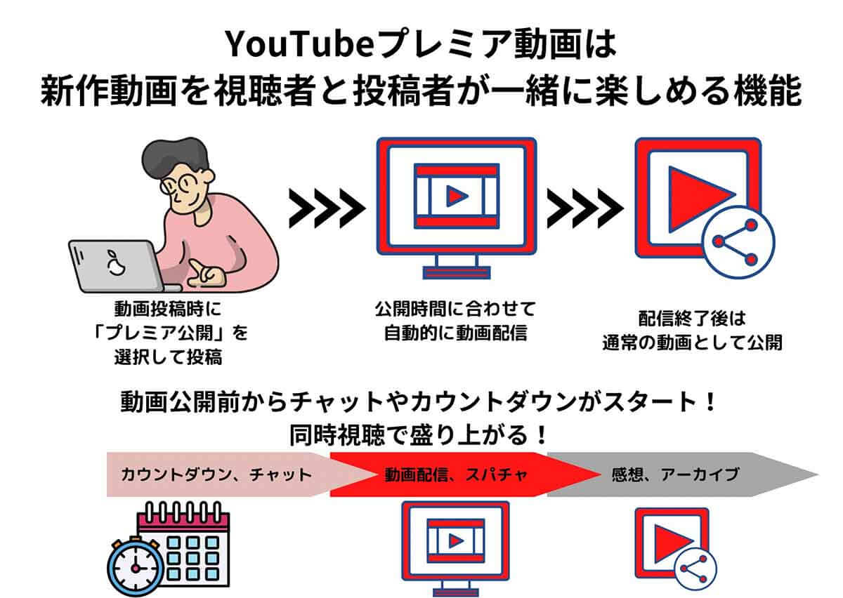 YouTubeの「プレミア公開」とは?メリット/見る方法とリマインダー通知の予約手順2