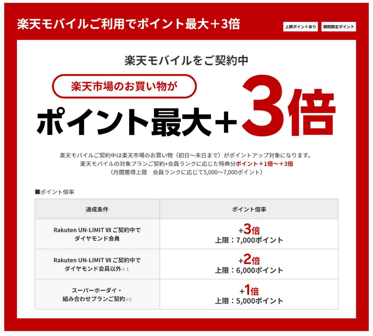 楽天モバイル、11月1日より「SPU」の 「Rakuten UN-LIMIT VII」契約者向け特典をポイント最大+3倍に変更