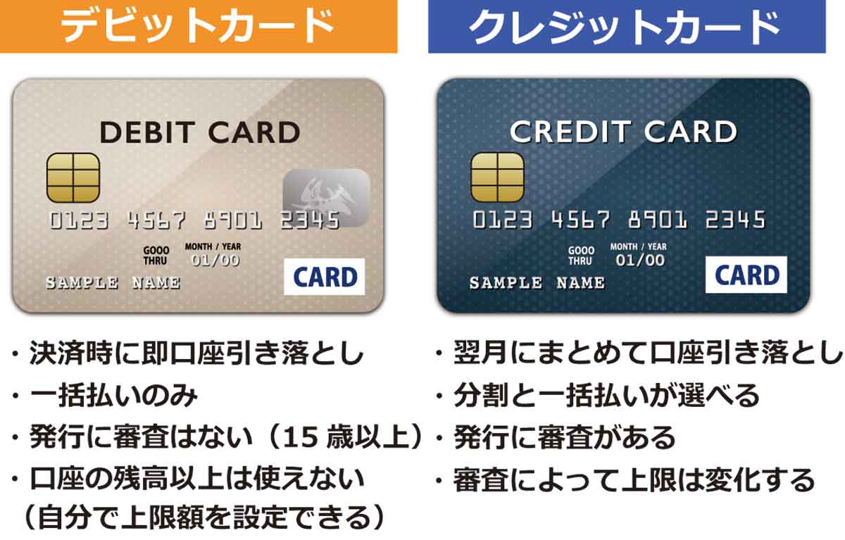 デビットカードとクレジットカードの違い