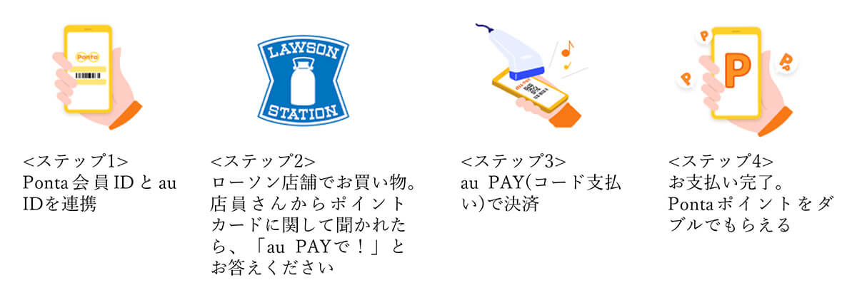 「Pontaカード提示分」のポイントと「au PAY決済分」が自動的に加算