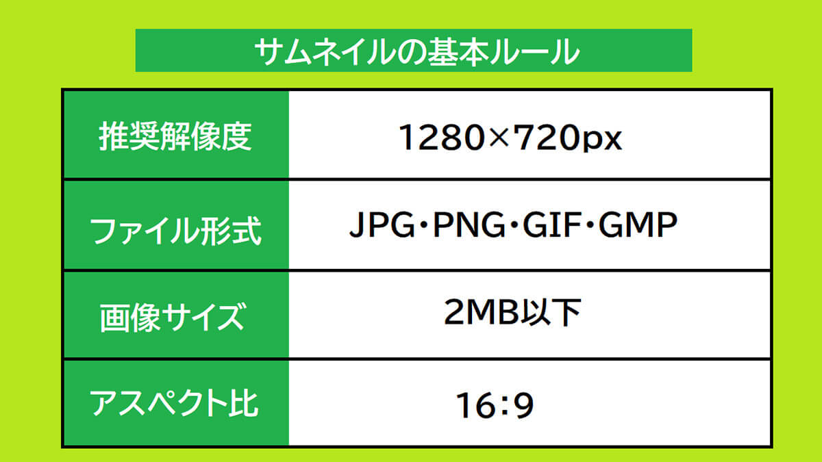 【2023最新】YouTubeの推奨サムネイルサイズと基本的なルール1