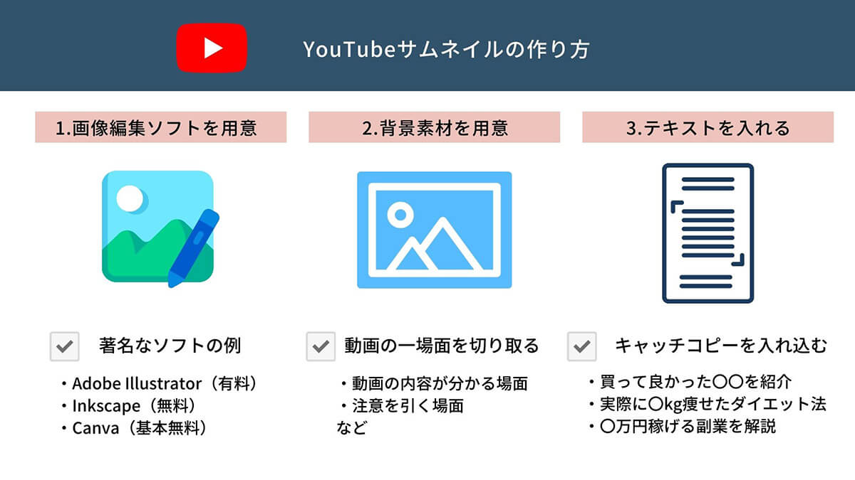 YouTubeのサムネイルの基本的な作り方1