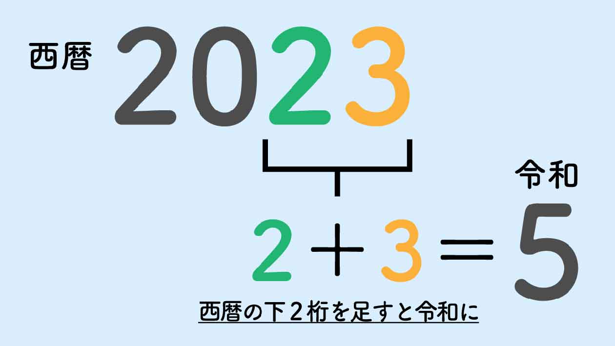 万年暦 1912年〜2070年　数理入り 万年暦 | 三田村 恵兆 |本 | 通販 | Amazon
