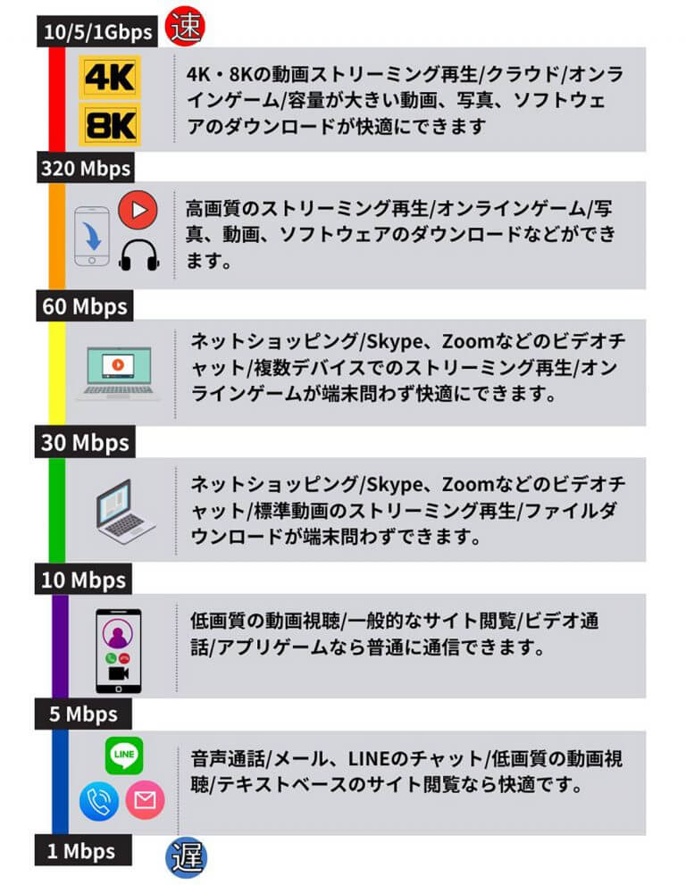 🌍快適なインターネット速度の目安と測定方法 「普通の速度」と遅いときの対処法 スレッド閲覧｜爆サイcom南関東版 