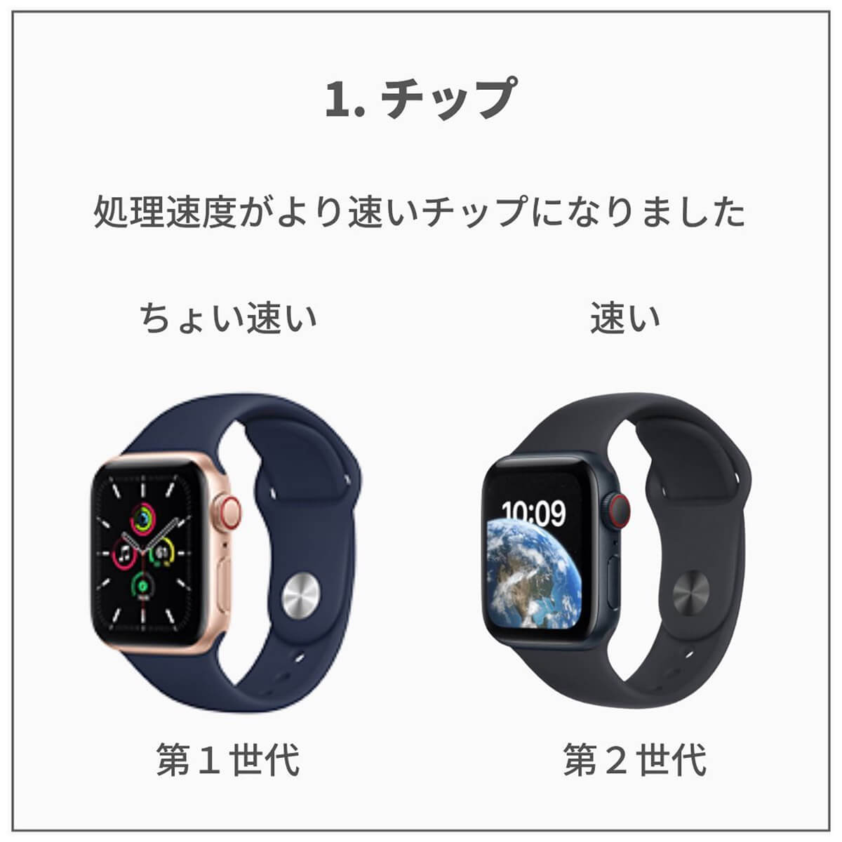 Apple Watch SE、第1世代/第2世代4つの違いを徹底解説！ – 大きな違い