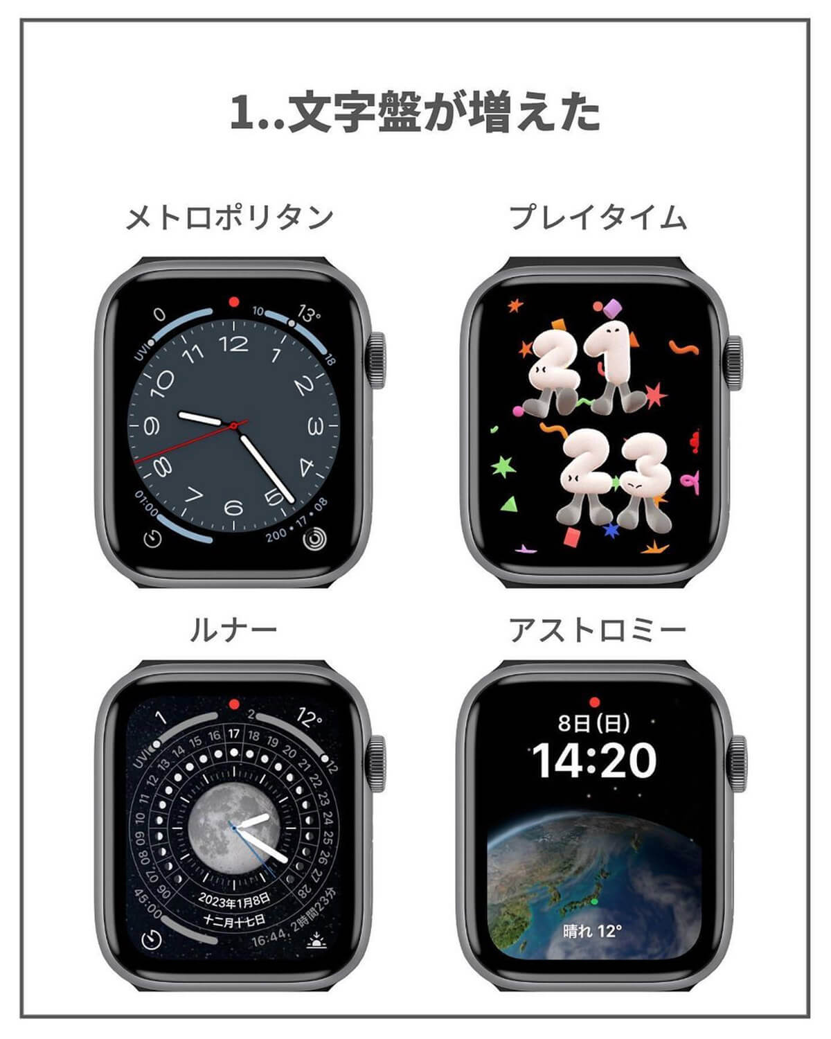 Apple Watchの新機能　文字盤