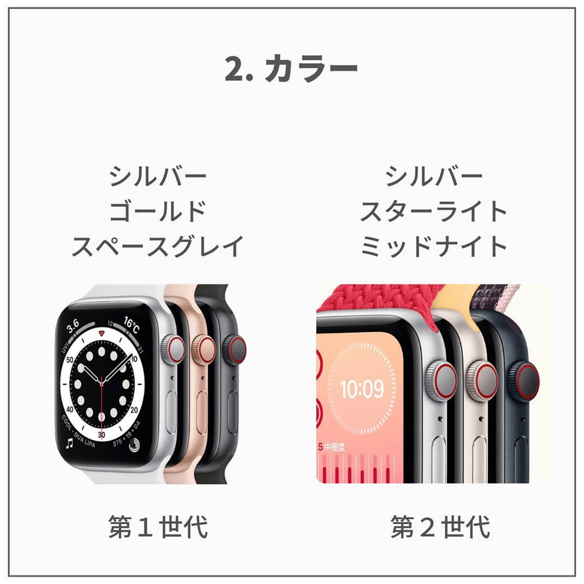 Apple Watch SE 第1世代と第2世代の違い　カラー